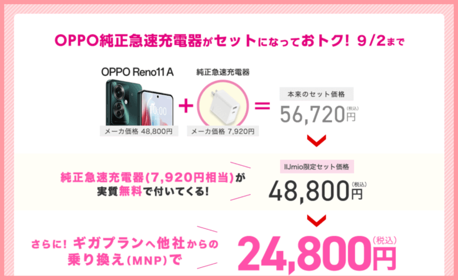 OPPO Reno11A IIJmioセット割引イメージ