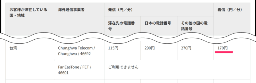 台湾国際通話着信料金