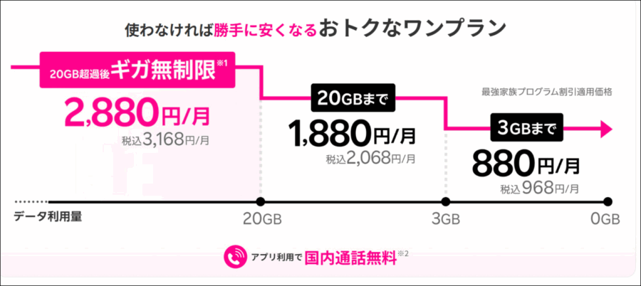 楽天モバイルワンプラン画像