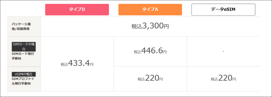 IIJmioの初期費用説明画像