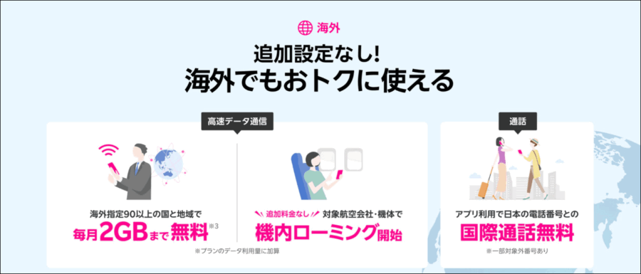 楽天モバイル海外利用イメージ