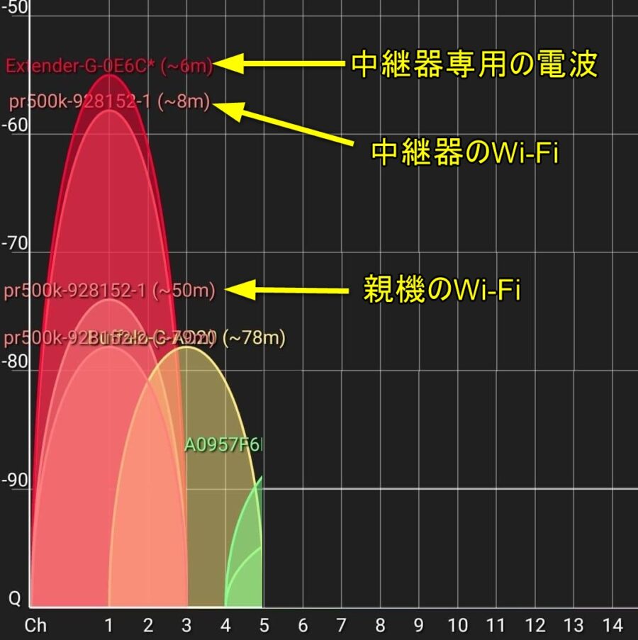 Wi-Fiアナライザー画像