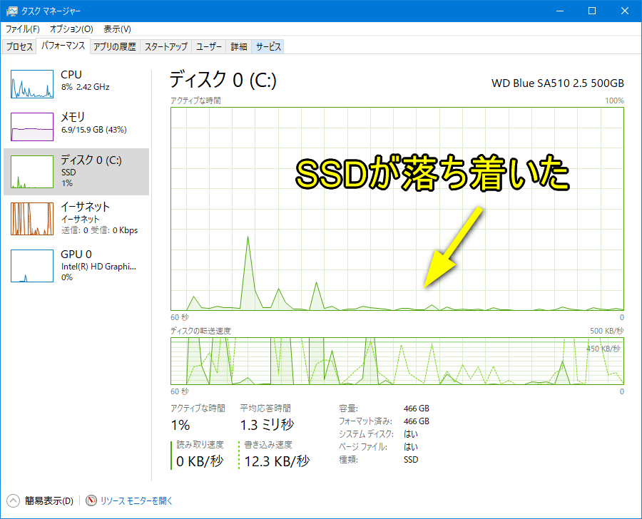 タスクマネージャーで確認、SSDが落ち着いた表示画像
