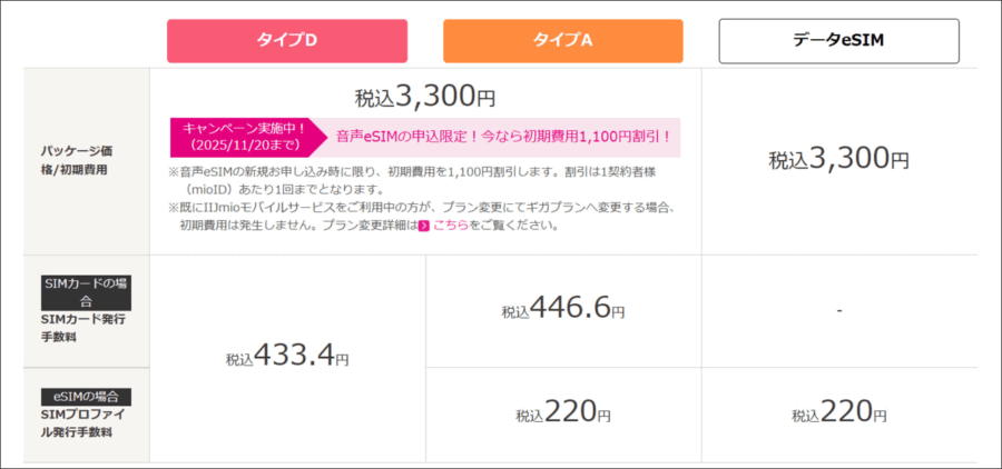 IIJmio初期費用画像