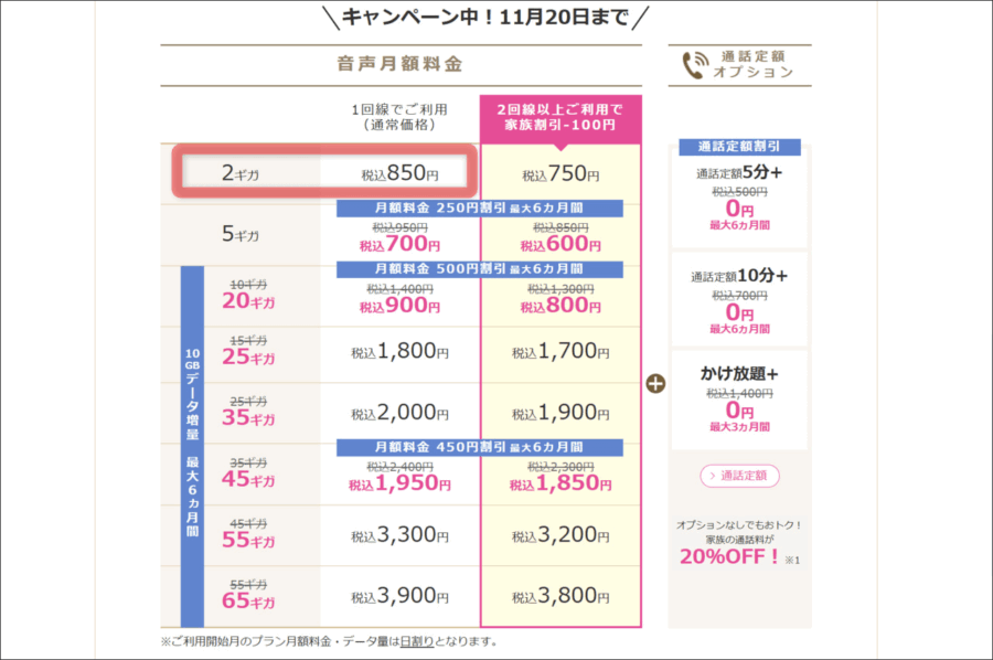 IIJmio音声月額料金キャンペーン価格画像