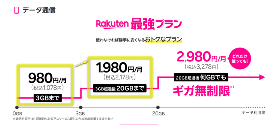 楽天最強プラン画像