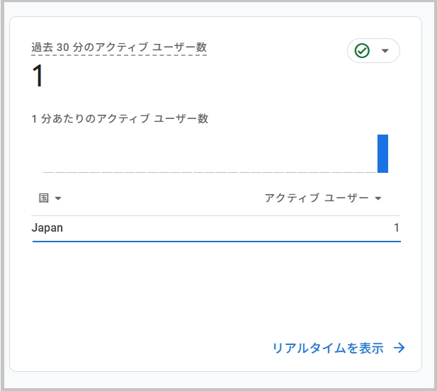 アクティブユーザーが1人だ!