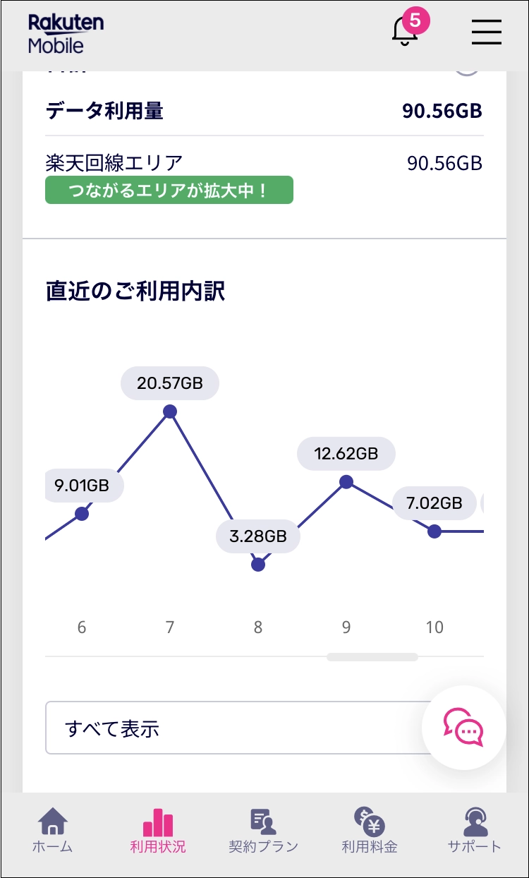 楽天モバイル日次データ利用量