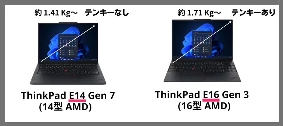 ThinkPad E14とE16の違い