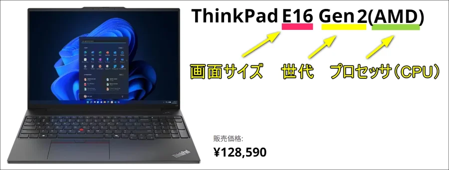 ThinkPad シリーズの表記の見方（画面サイズ・世代・CPU）