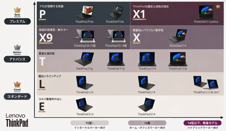 ThinkPad 全シリーズ 解説画像