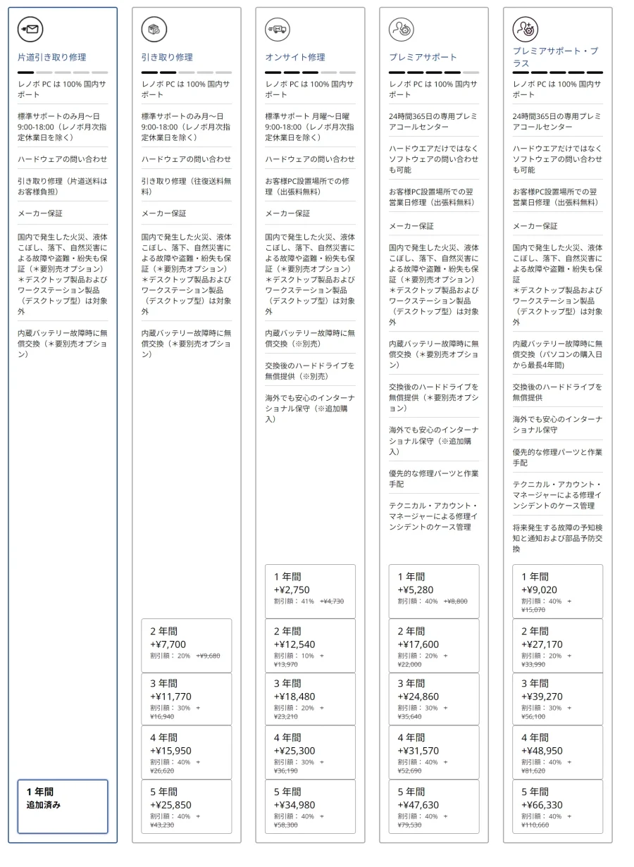レノボ保証概要図