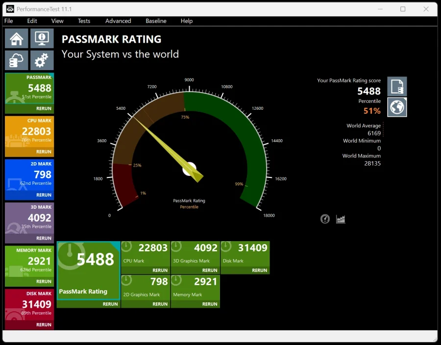 PerformanceTest PassMark CPU Mark